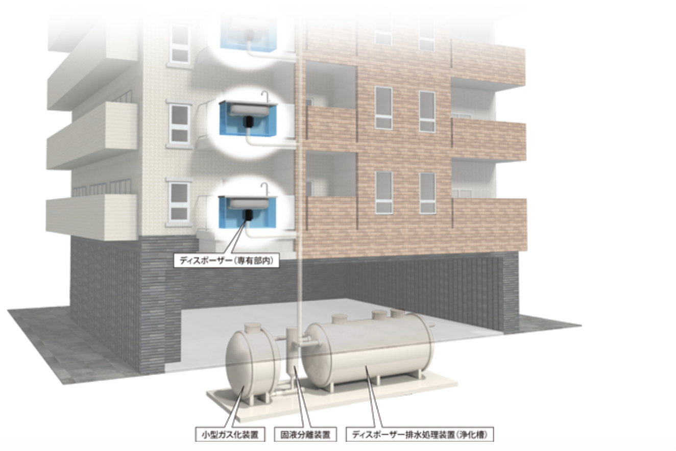 居住者の生ごみで共用部の電気代を20%以上削減。ディスポーザーを使った「マンション向け小型バイオガス発電システム」【大和ハウス工業】